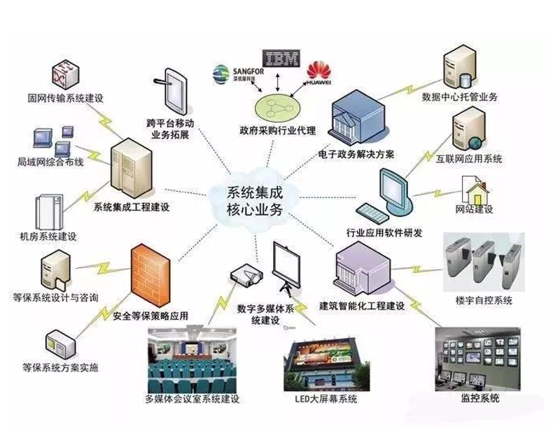 探索专业网站建设公司的价值