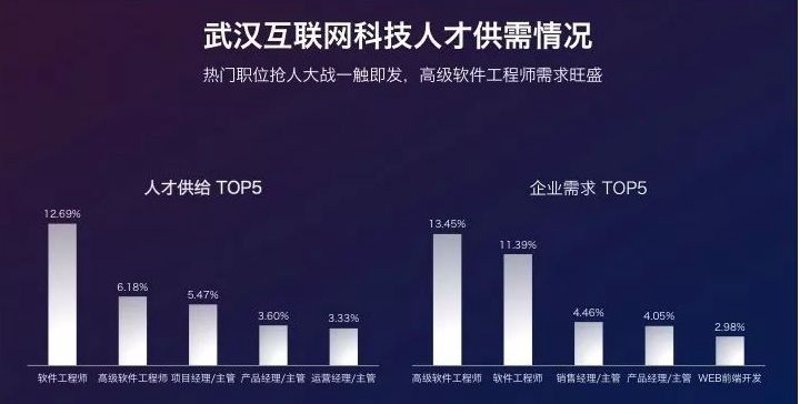 系统集成方案选购指导