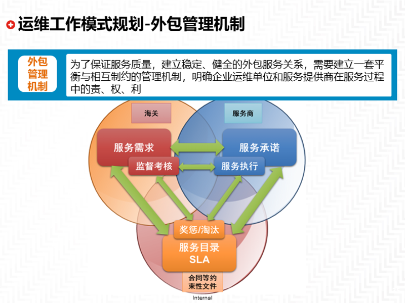 打造数字化转型的关键：系统集成方案