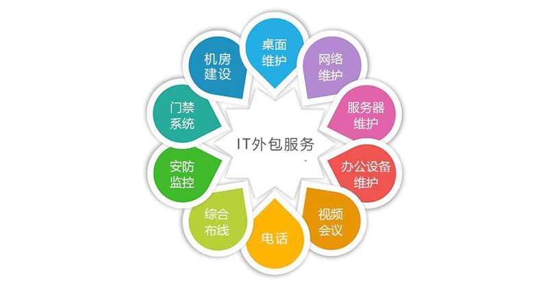 武汉软件开发：城市创新的加速器
